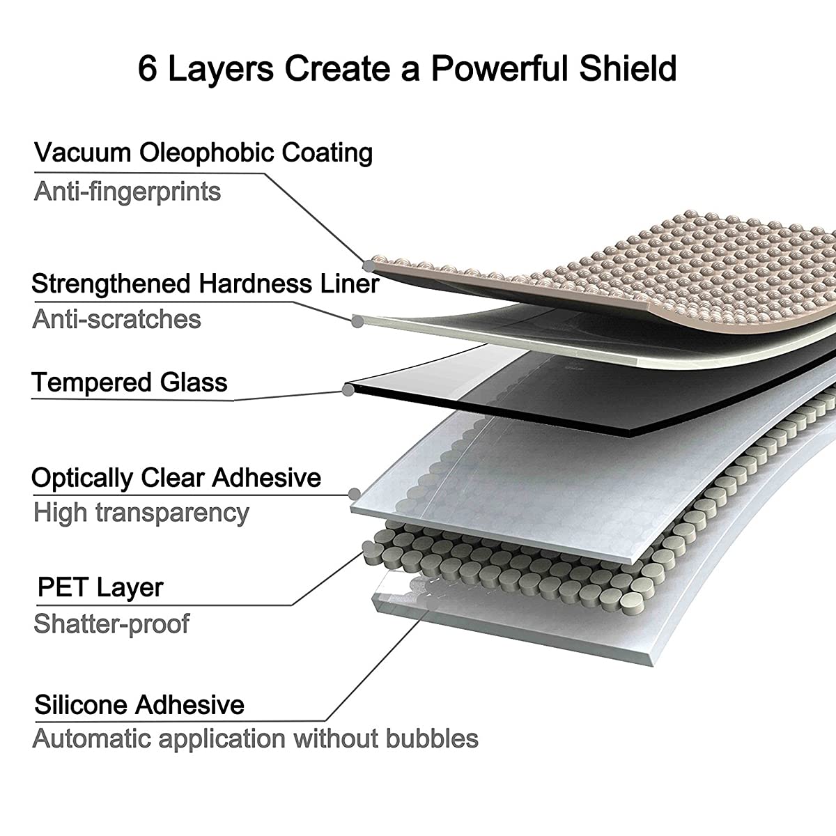 Layers of a protective screen with labeled components on a white background