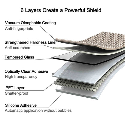 Layers of a protective screen with labeled components on a white background
